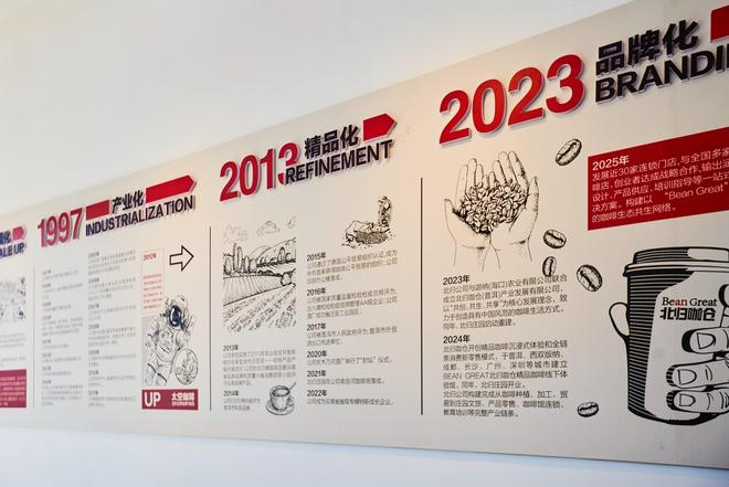 验咖啡文化深入了解背后的文化故事PG麻将